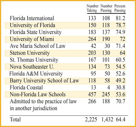 the florida bar|florida bar customer service number.